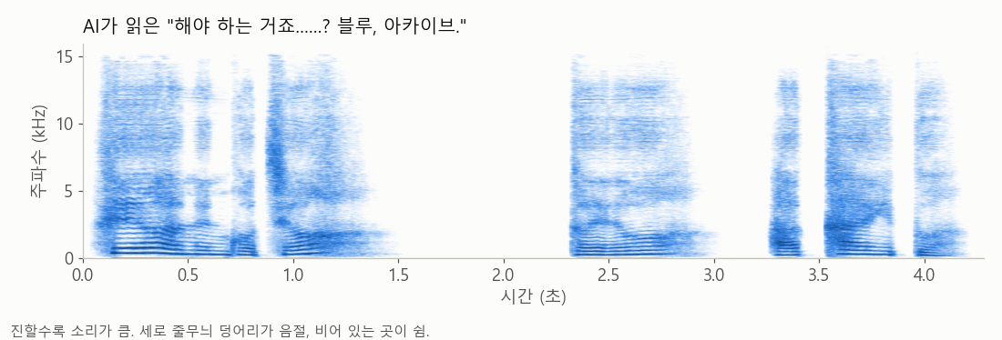모든 문장을 "웅—"으로 읽던 AI를 고친 날