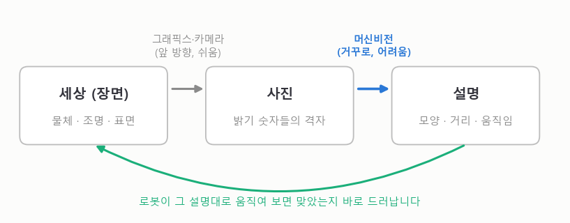 [MIT 머신비전 1강] 사진을 거꾸로 읽는 일, 머신비전이란 | 원근 투영(Perspective Projection) 입문