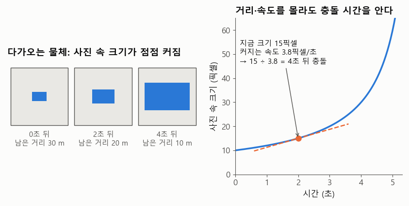[MIT 머신비전 5강] 평행한 선이 만나는 점, 소실점으로 카메라 알아내기 | 소실점(Vanishing Point)과 카메라 캘리브레이션