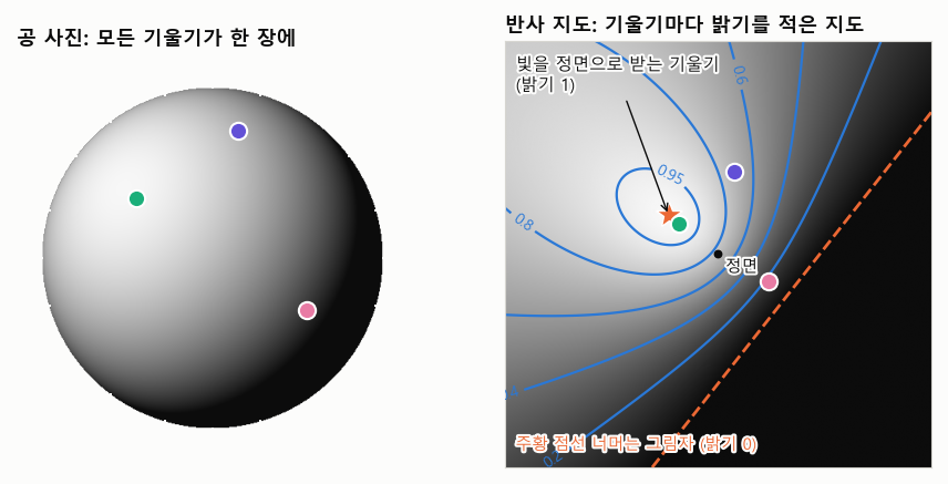 [MIT 머신비전 7강] 반사 지도: 기울기와 밝기를 잇는 지도 | 반사 지도(Reflectance Map)와 BRDF