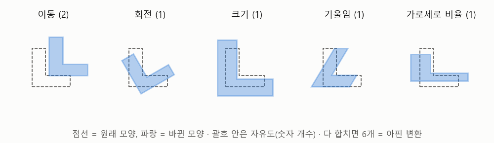 [MIT 머신비전 14강] 점들이 투표해서 직선을 찾는다: 허프 변환 | 허프 변환(Hough Transform)과 호모그래피