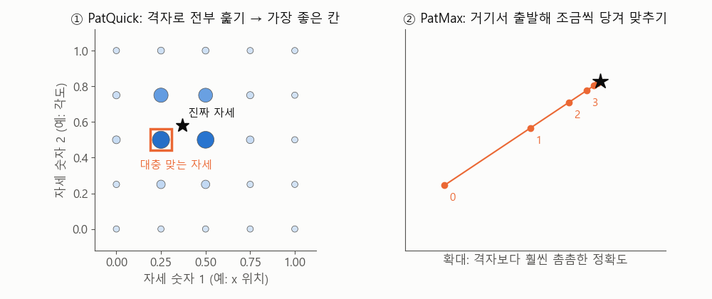 [MIT 머신비전 15강] 스프링으로 끌어당겨 맞추기: PatMax와 거리 지도 | 거리 변환(Distance Transform)