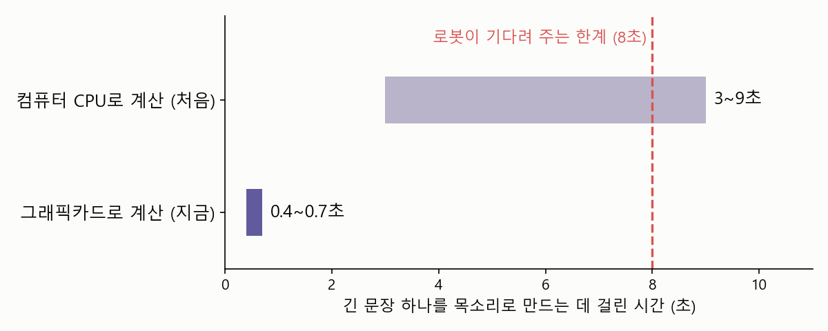 한국어로 말하는 케이, 그리고 꺼짐의 범인은 전선이었다